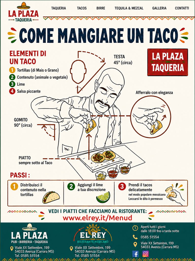 Infografica La Plaza Taqueria: come mangiare un taco, con tortilla, ripieno, lime, salsa e indicazioni pratiche
